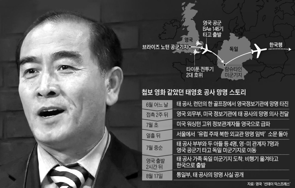 stories of north korean defectors