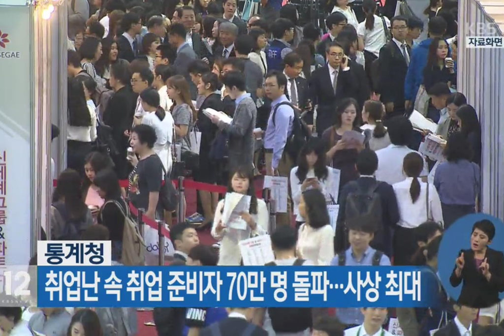 korea employment rate