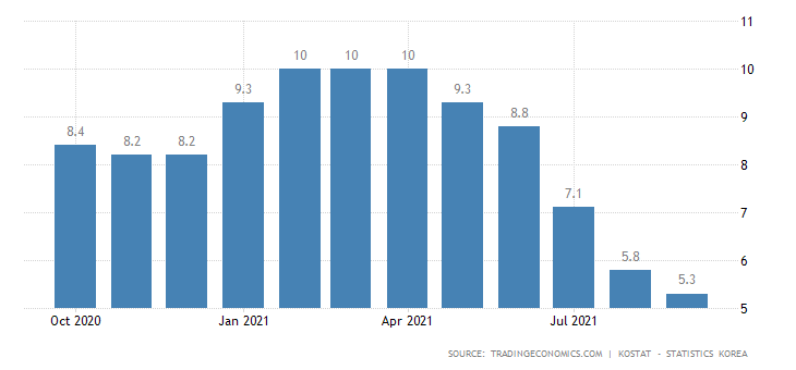 korea employment rate