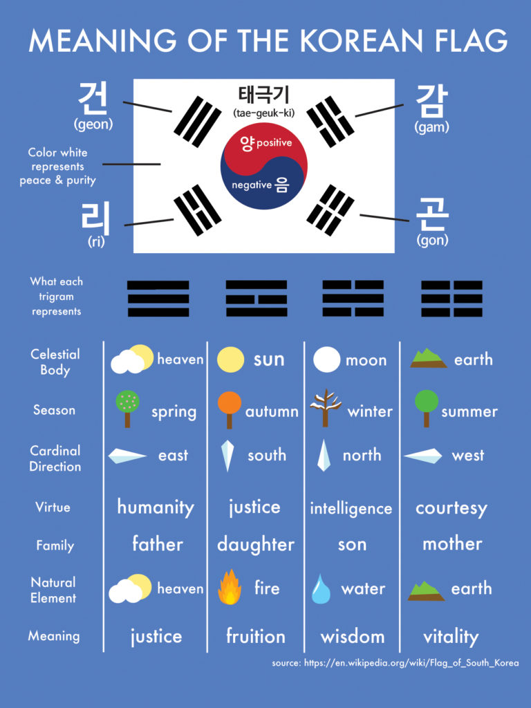 korea symbol
